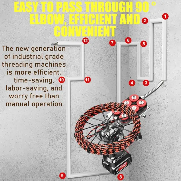 Cordless Automatic Electrician Wire Threading Machine - Brushless Motor Electric Wire Puller Through Wall With Stepless Speed, Wall Wiring Tool For Hydropower Wiring & Construction Work 30m