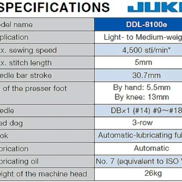 Juki DDL-8100e ECONOMIC Lockstitch Industrial Sewing Machine, White, Single Needle, Up to 4500 Stitches per Minute, Assembly Required
