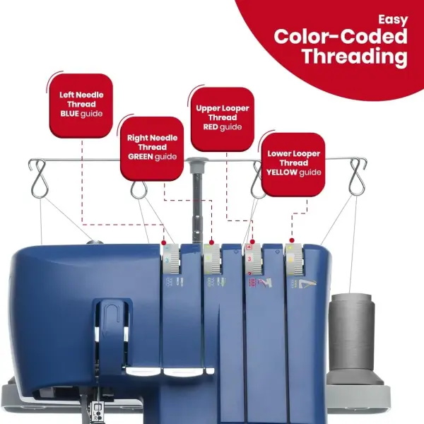 SINGER® S0230 Navy Blue Overlock Serger | 2/3/4 Thread Capability | 1300 Stitches/Min | Color-Coded Threading, Differential Feed, Free Arm, Accessories Included | Professional Seam Finishing