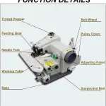 Portable Blind Stitch Sewing Machine 1200RPM with Foot Pedal, High Speed Electric Hemming Tool for Alterations, Adjustable Stitch Depth, Copper Motor, Compact Design for Home and Tailor Use