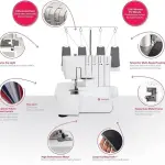 SINGER S14-78 Serger with Accessory Kit | Overlock Machine with 2-3-4 Stitch Capability, 1200 Stitches/Minute, Differential Feed, LED Light & Free Arm, White