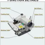 Portable Blind Hemming Machine 1200RPM, Adjustable Stitch Pitch 3-8mm, Single Needle Chain Stitcher for Pants Cuffs, Includes Foot Pedal & Needles, Compact Electric Sewing Tool