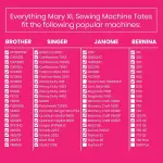 Everything Mary 4 Wheels Collapsible Deluxe Sewing Machine Storage Case - Rolling Trolley Carrying Bag for Brother, Singer