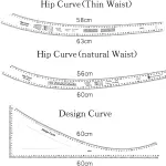 7Pcs Sewing Ruler Tailor Set French Curve Ruler Sewing Ruler Set Pattern Making Ruler for Beginners for Making Pattern Drafting