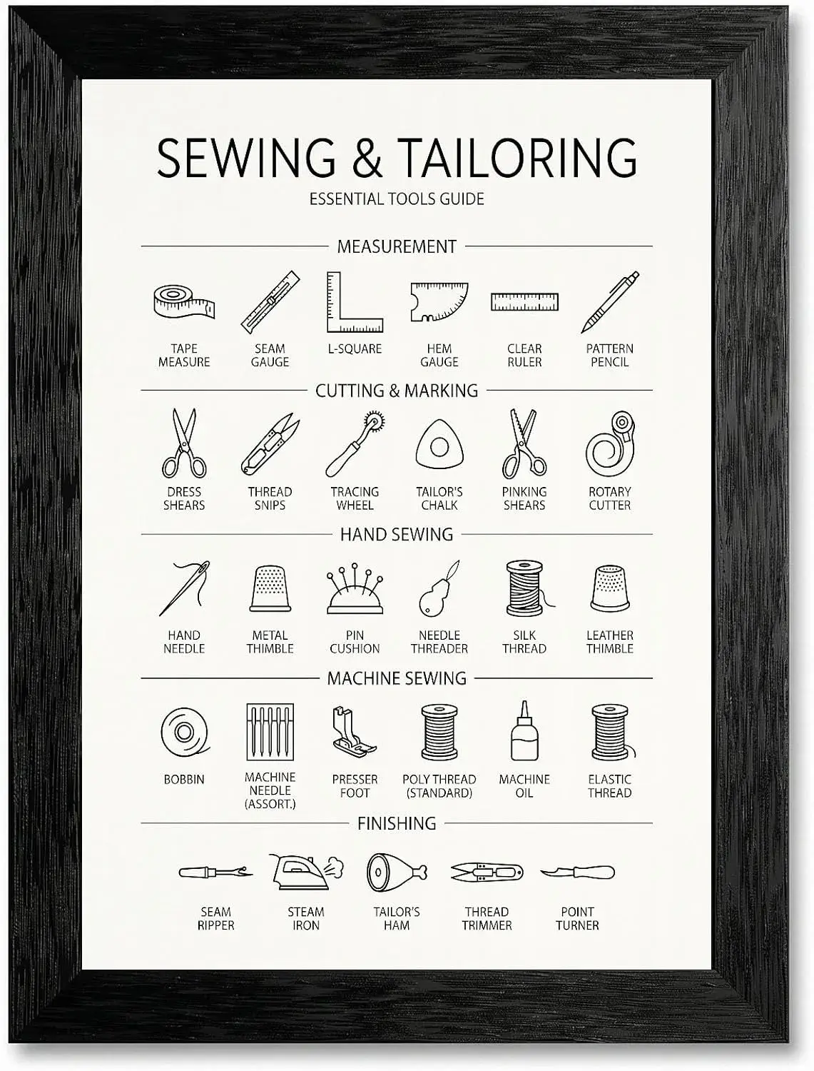 Framed Canvas Wall Art Minimalist Infographic Sewing and Tailoring Tools Black Icon Chart Canvas Print Poster Black Frame Wall Decor for Craft Room Tailor Gift, Seamstress Art - 16x20 Inch