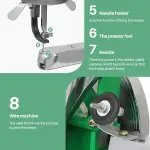 Leather Sewing Machine, Manual Cobbler Sewing Machine Leather, Shoe Repair Machine with Dual Cotton Nylon Line Canvas for Shoe Tents and Belt
