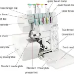 Digital Pressure Adjustment Coverstitch Machine - Industrial Sewing Machines with Adjustable Stitch Length for Precision and Versatility in Professional Sewing Projects.