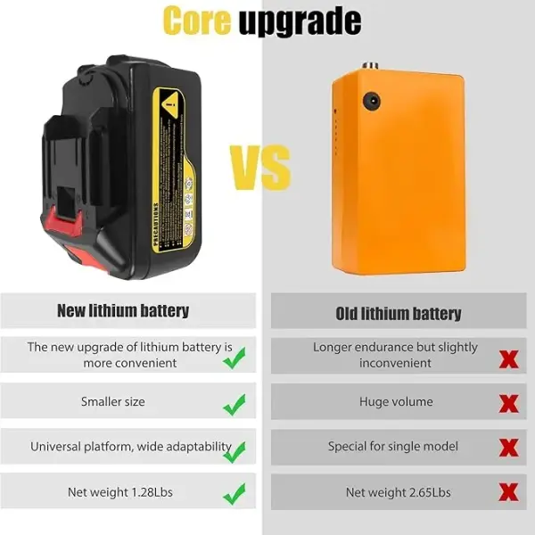 Cordless Bag Closing Machine 2s/bag Bag Sewing Machine Cordless Portable Bag Sewer 8.1Lbs Automatic Woven Bag white