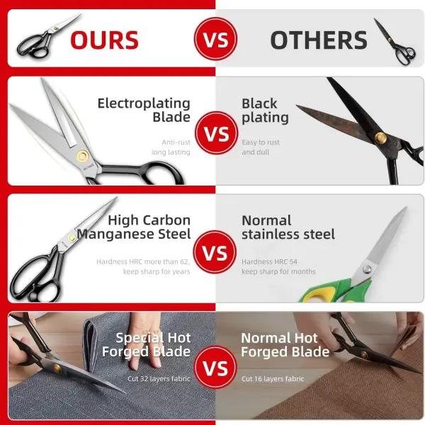 Fabric Scissors Tailor Sewing Shears - 9 Inch Heady Duty Scissors for Fabric Cutting Professional Ultra Sharp Cloth Tailor Scissors Multipurpose Utility Dressmaker Leather Titanium Scissors (9Inch)