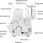 Professional Heavy-Duty Coverstitch Sewing Machine, Semi-Industrial Overlock with Digital Pressure Adjustment, 2-3-4-5 Thread Capability for Versatile Stitching