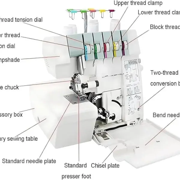 Professional Heavy-Duty Coverstitch Sewing Machine, Semi-Industrial Overlock with Digital Pressure Adjustment, 2-3-4-5 Thread Capability for Versatile Stitching
