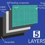 Proartek PK00013 Model GBM4080 Series 40" x 80" Dark Professional Cutting Mat; Double-Sided; Self-Healing; For Graphic Arts, Hobbies, Sewing, Scrapbooking, and other Cutting Projects
