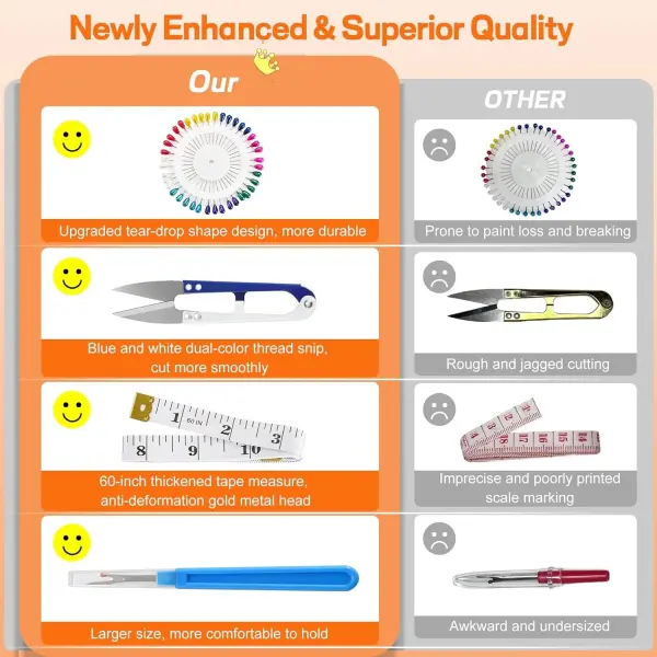 SUTQIGUI Sewing Kit for Adults with Heavy Duty Fabric Scissors, 241 Pcs Newly Upgraded Hand Travel Sewing Kit Professional Needle and Thread Kit, Portable Sewing Supplies for Travel Home Beginners