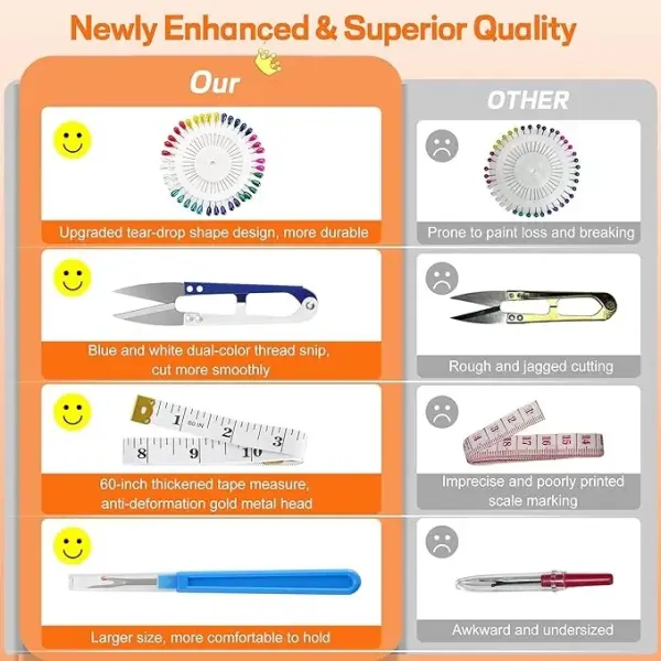 SUTQIGUI Sewing Kit for Adults with Heavy Duty Fabric Scissors, 241 Pcs Newly Upgraded Hand Travel Sewing Kit Professional Needle and Thread Kit, Portable Sewing Supplies for Travel Home Beginners