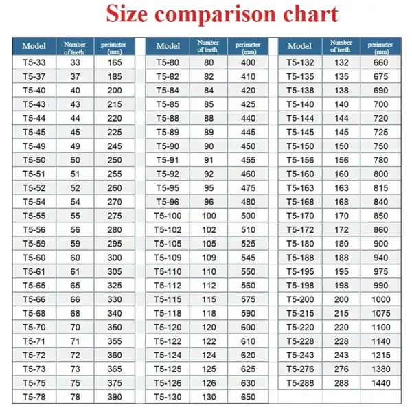 T5-96 T5-105 T5-109 T5-110 T5-112 Polyurethane Belt for Data Writer, Facsimile, Sewing Machine Tools 3D Printer(45mm,10PCS_T5-96(480MM))